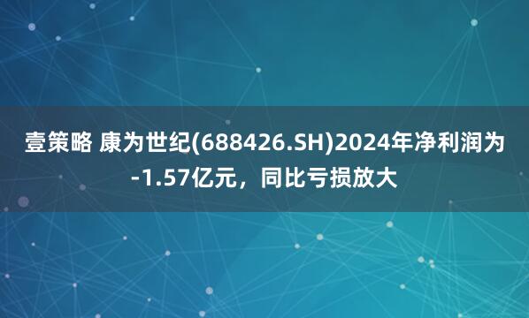 壹策略 康为世纪(688426.SH)2024年净利润为-1.57亿元，同比亏损放大